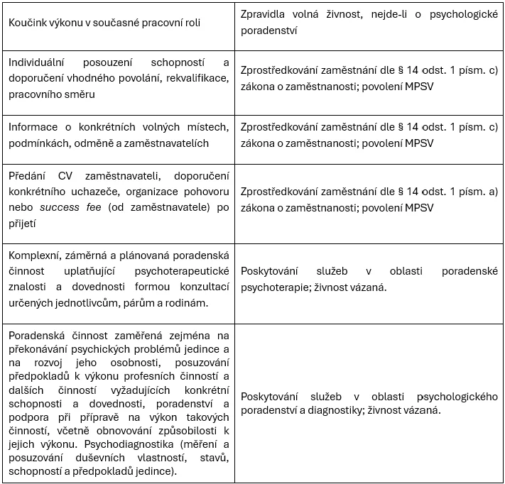 Psychoterapie, koučing a zprostředkování zaměstnání po 1.7.2026